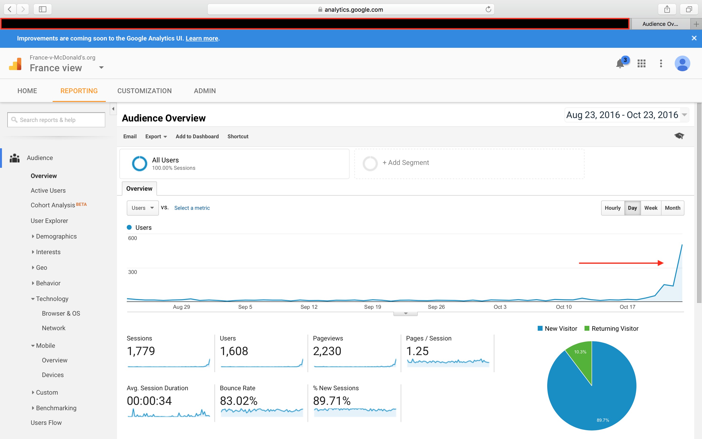Google Analytics 显示审查前流量呈指数级增长